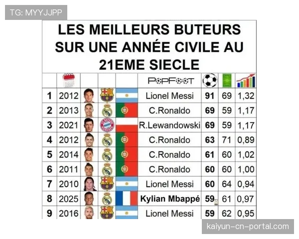 姆巴佩以9球领跑欧冠射手榜 巴黎进攻体系依赖其速度优势 姆巴佩以9球领跑欧冠射手榜 巴黎进攻体系依赖其速度优势